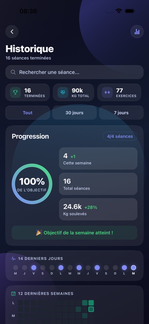 Historique et graphiques de progression